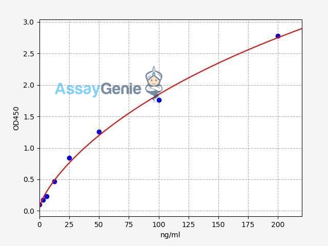 Human mIgM ELISA Kit