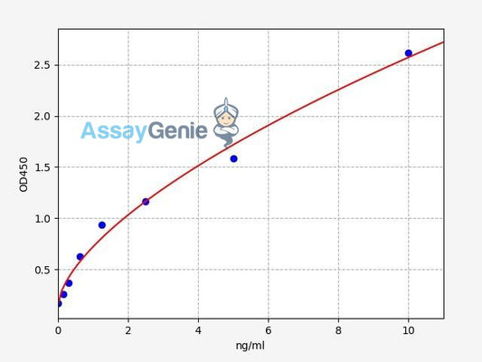 Human RPS6K beta 1/Ribosomal Protein S6 Kinase Beta 1 ELISA Kit