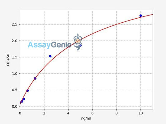 Human Secretory Immunoglobulin A ELISA Kit