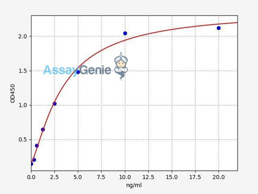 Human SIRT1/Sirtuin 1 ELISA Kit