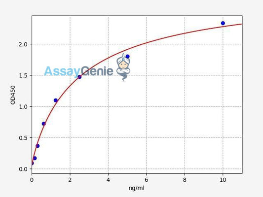 Human STAT1 ELISA Kit