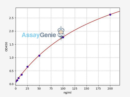 Human Thrombospondin-1 ELISA Kit