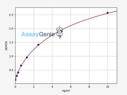 Human CD63/TSPAN30 ELISA Kit
