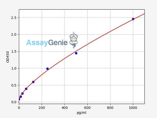 Human PDGF-AB/Platelet-Derived Growth Factor AB ELISA Kit