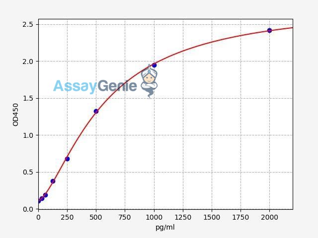 Human LIPE (Hormone-sensitive lipase) ELISA Kit