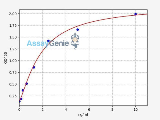 Human D2HGDH (D2-Hydroxyglutarate Dehydrogenase) ELISA Kit