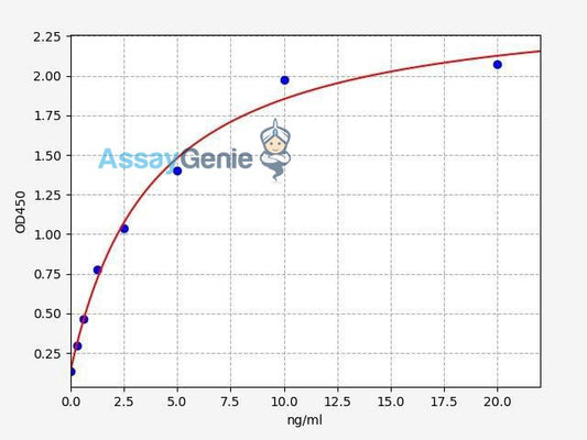 Human ACSS1 (Acyl-CoA synthetase short-chain family member 1) ELISA Kit