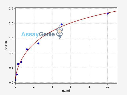 Human GRHPR (Glyoxylate Reductase/Hydroxypyruvate Reductase) ELISA Kit