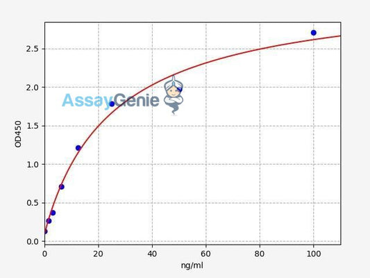 Human anti-TPO (anti-thrombopoietin) ELISA Kit