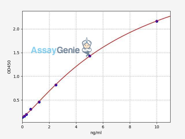 Human CALCRL (calcitonin receptor-like receptor) ELISA Kit