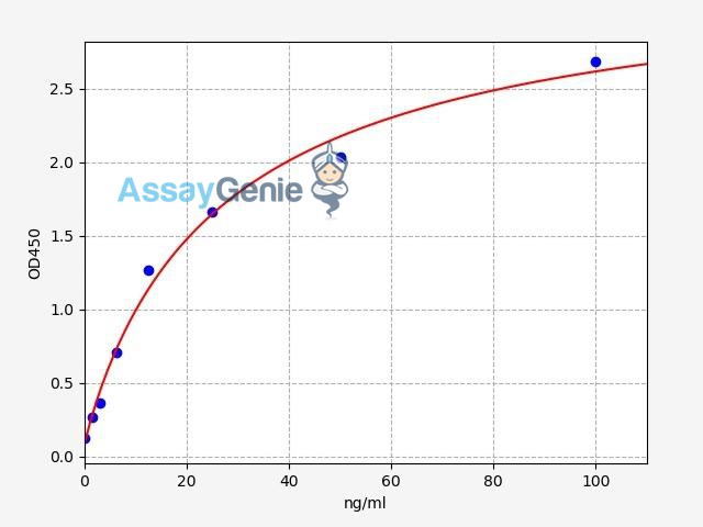 Human TPSAB1 (Tryptase alpha/beta-1) ELISA Kit