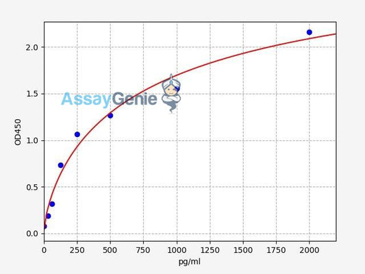Human COPS5 (COP9 signalosome complex subunit 5) ELISA Kit (HUFI03389)
