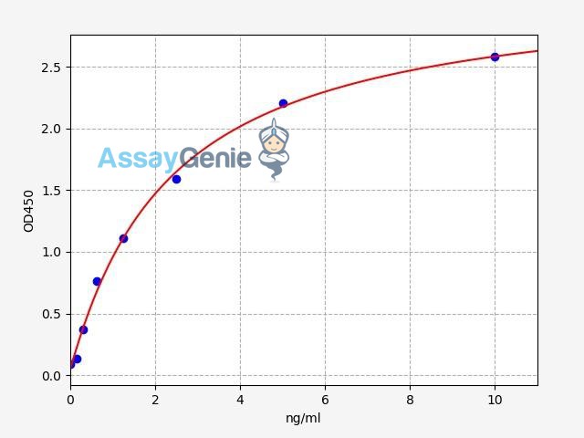 Human AKR1C3 (Aldo-keto reductase family 1 member C3) ELISA Kit (HUFI03431)