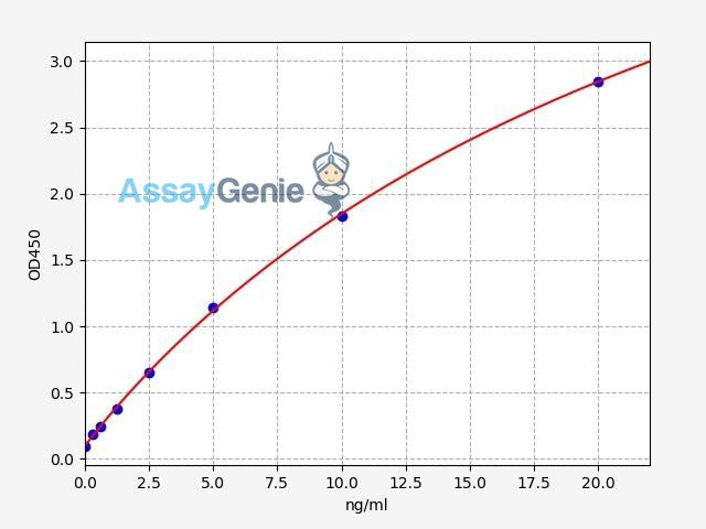Human CD300LG (CMRF35-like molecule 9) ELISA Kit (HUFI03432)