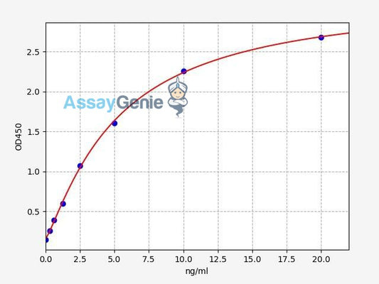 Human CNKSR1 (Connector enhancer of kinase suppressor of ras 1) ELISA Kit (HUFI07962)