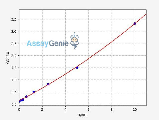 Human ALK (Anaplastic lymphoma kinase) ELISA Kit (HUFI08000)