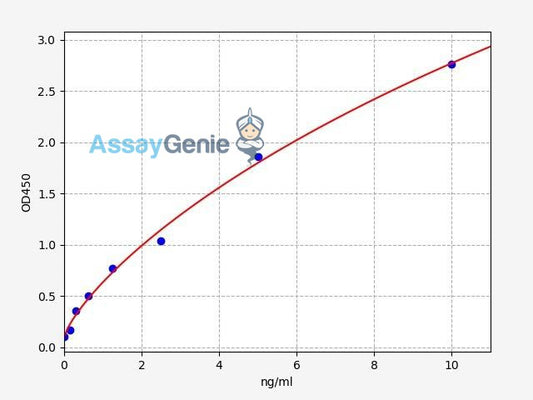 Human INSM1 (Insulinoma-associated protein 1) ELISA Kit (HUFI08156)
