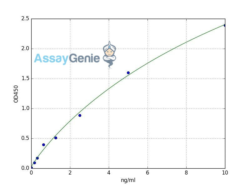 Human HSD17B1 (Estradiol 17-beta-dehydrogenase 1) ELISA Kit (HUFI08157)