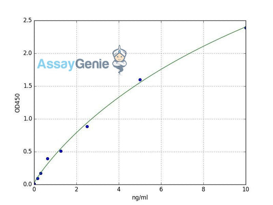 Human HSD17B1 (Estradiol 17-beta-dehydrogenase 1) ELISA Kit (HUFI08157)