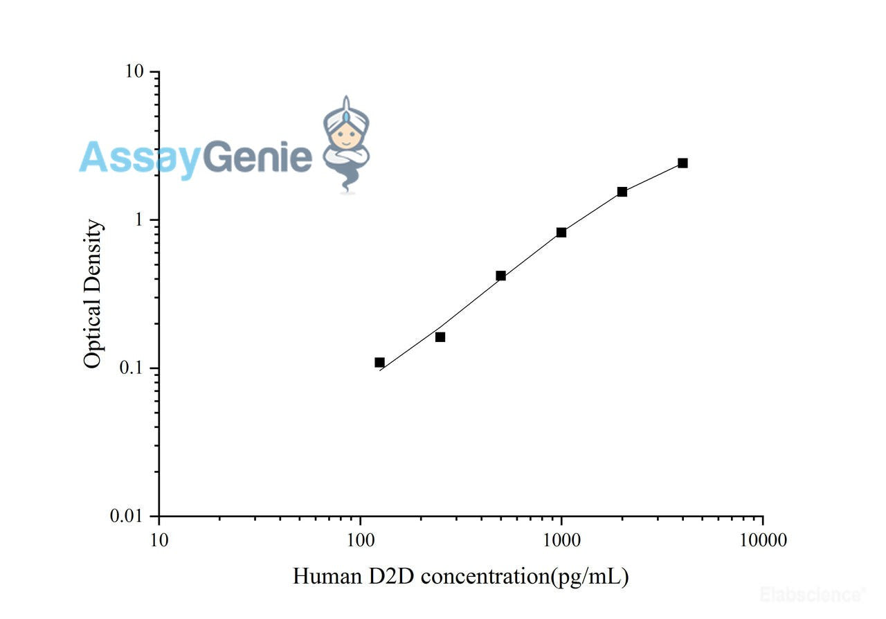 Human D2D (D-Dimer) Quickstep ELISA Kit