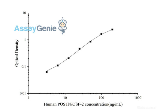 Human POSTN/OSF-2 (Periostin) Quickstep ELISA Kit